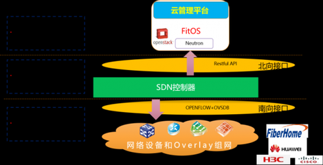 中國信科 打造面向未來的電信云解決方案，夯實基礎(chǔ)電信業(yè)務(wù)新基石