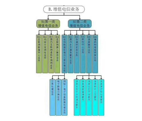 吐魯番基礎(chǔ)電信業(yè)務(wù)經(jīng)營許可證辦理指南
