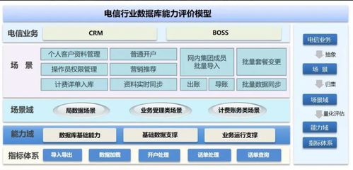 2021年10月國產數據庫大事記 墨天輪與基礎電信業務的融合與發展